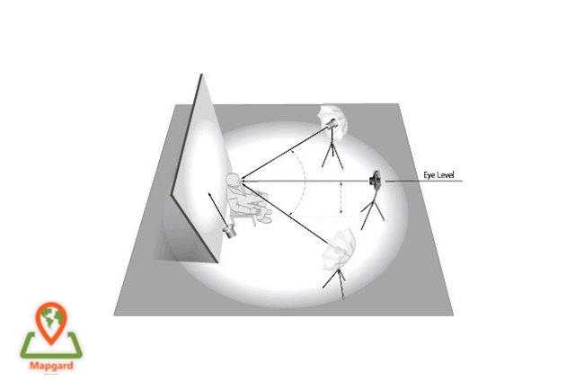 انتخاب نور برای گرفتن عکس پاسپورت و لاتاری